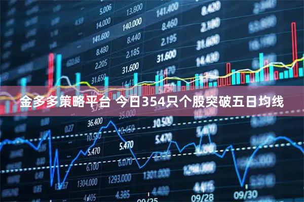 金多多策略平台 今日354只个股突破五日均线